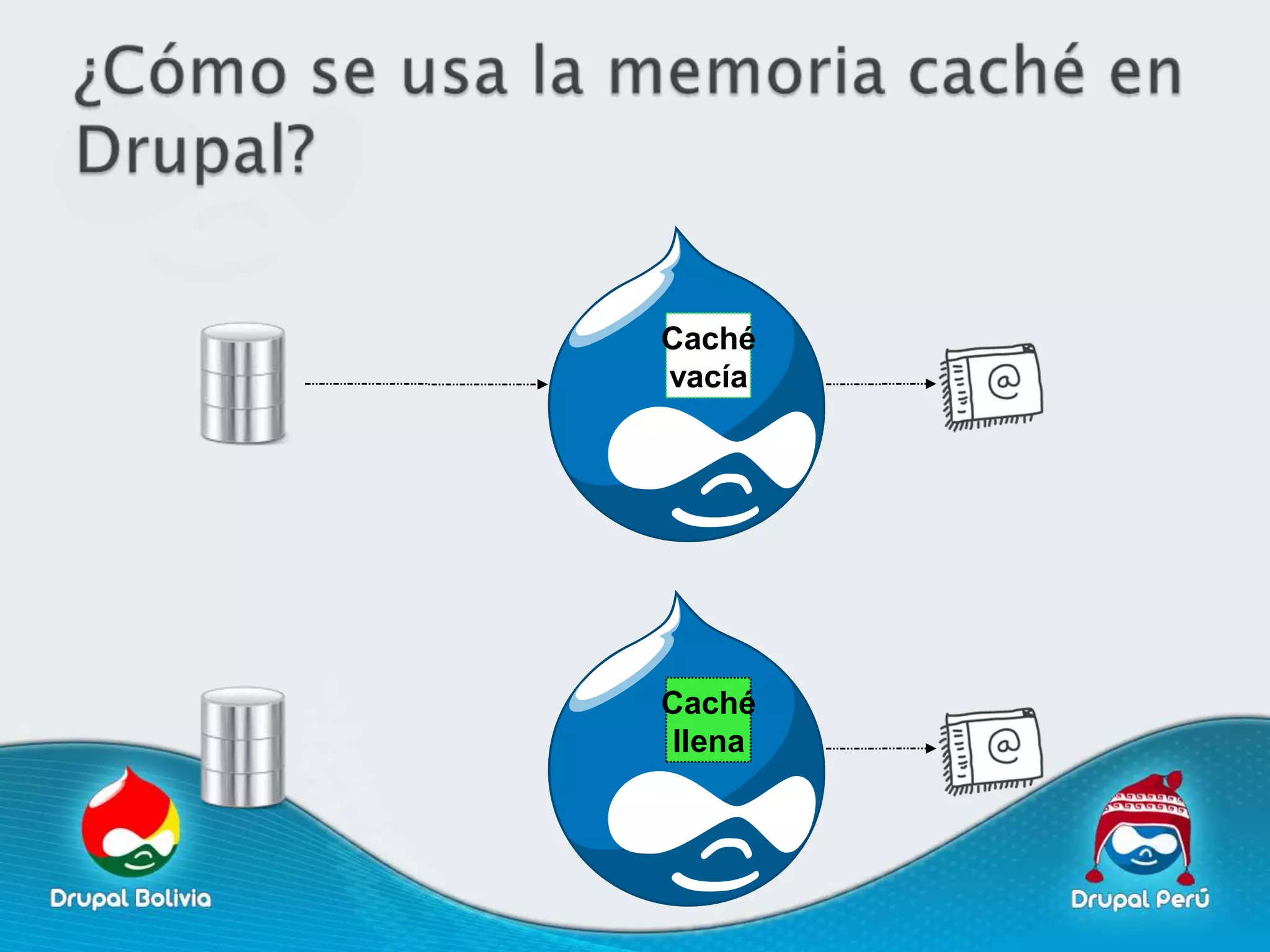 Caché
vacía




Caché
llena
 