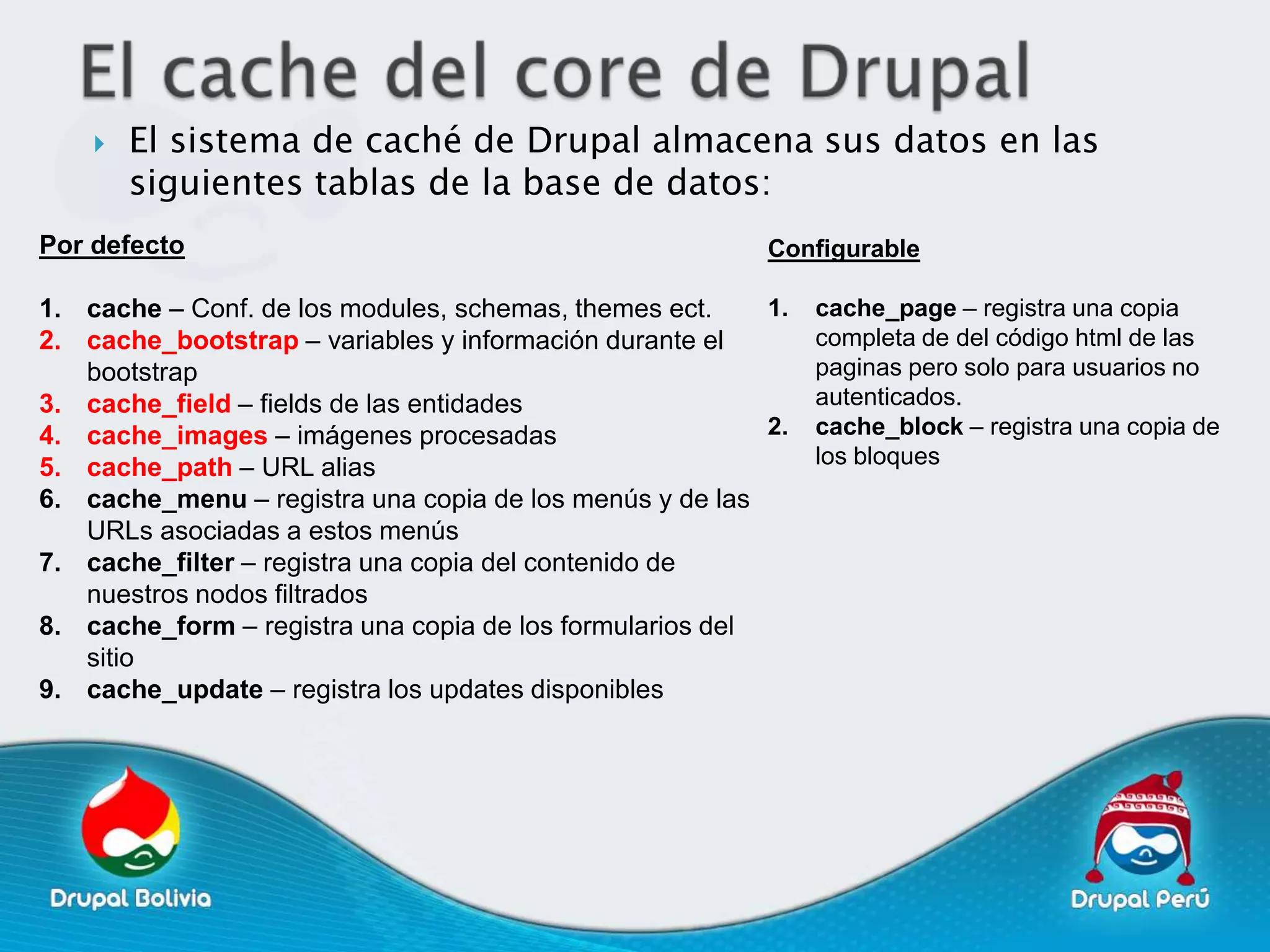    El sistema de caché de Drupal almacena sus datos en las
        siguientes tablas de la base de datos:
Por defecto                                               Configurable

1. cache – Conf. de los modules, schemas, themes ect.     1.   cache_page – registra una copia
2. cache_bootstrap – variables y información durante el        completa de del código html de las
   bootstrap                                                   paginas pero solo para usuarios no
3. cache_field – fields de las entidades                       autenticados.
4. cache_images – imágenes procesadas                     2.   cache_block – registra una copia de
5. cache_path – URL alias                                      los bloques
6. cache_menu – registra una copia de los menús y de las
   URLs asociadas a estos menús
7. cache_filter – registra una copia del contenido de
   nuestros nodos filtrados
8. cache_form – registra una copia de los formularios del
   sitio
9. cache_update – registra los updates disponibles
 