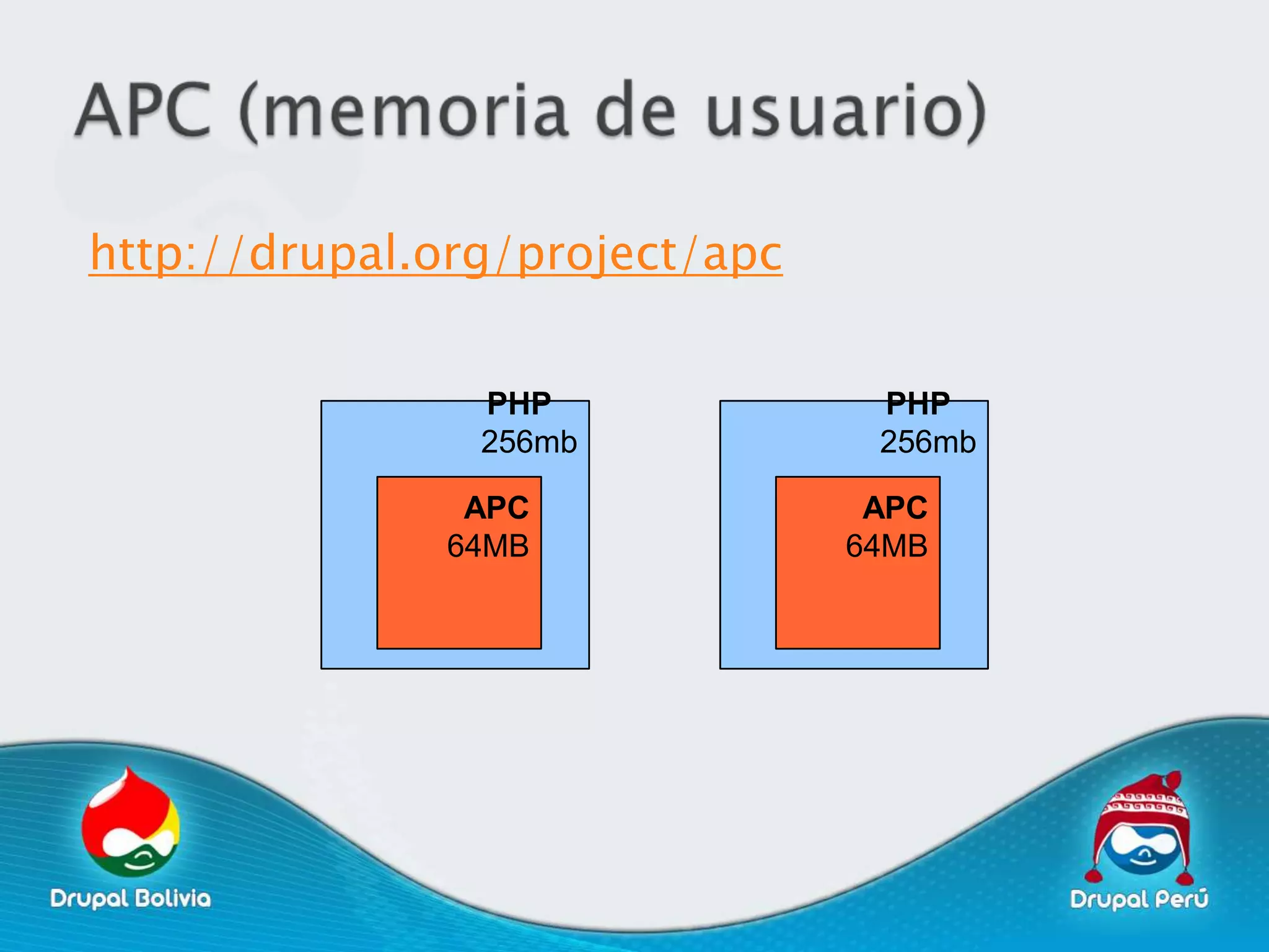 http://drupal.org/project/apc


                PHP              PHP
                256mb            256mb

               APC               APC
              64MB              64MB
 