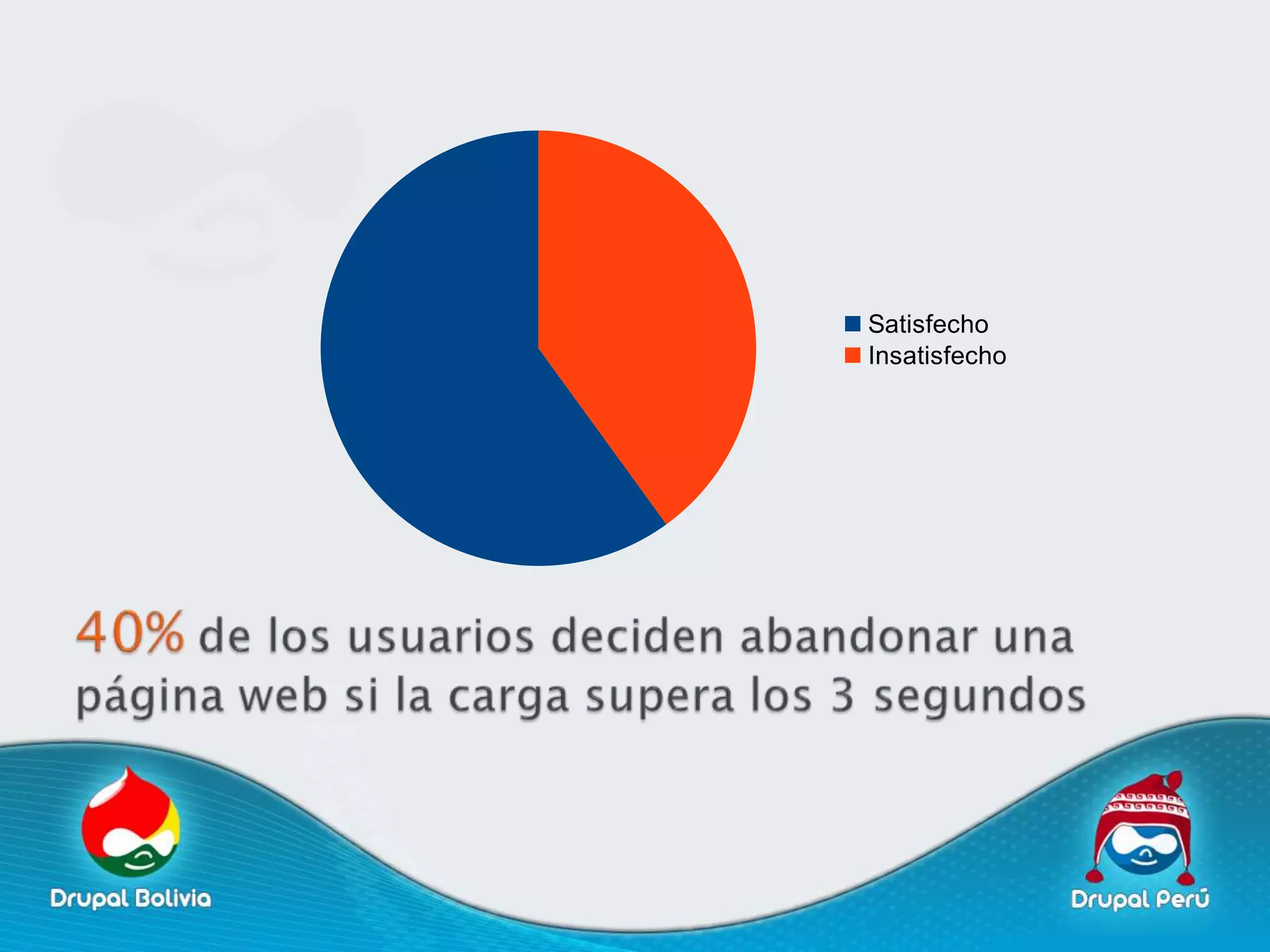 Satisfecho
Insatisfecho
 