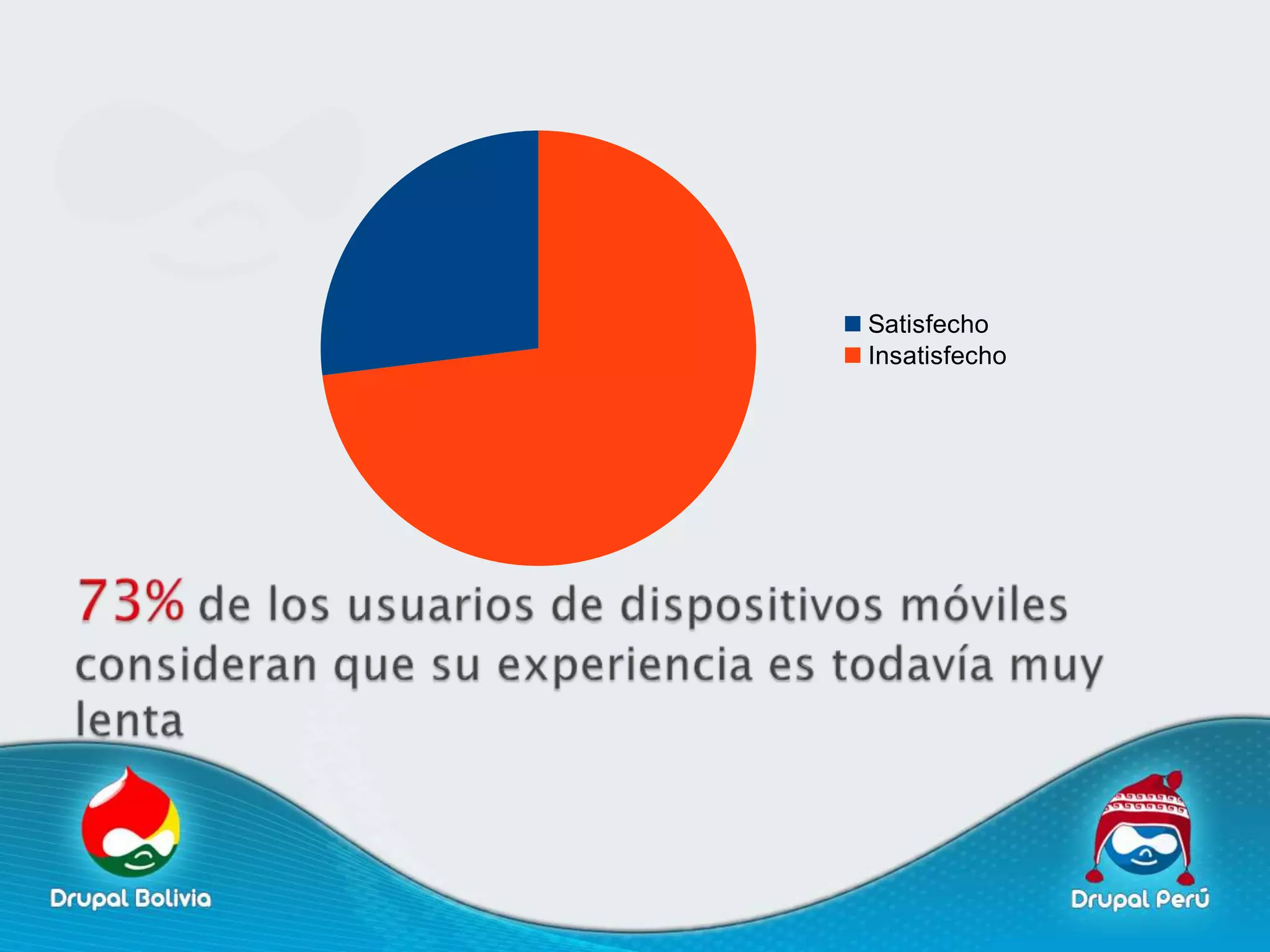 Satisfecho
Insatisfecho
 