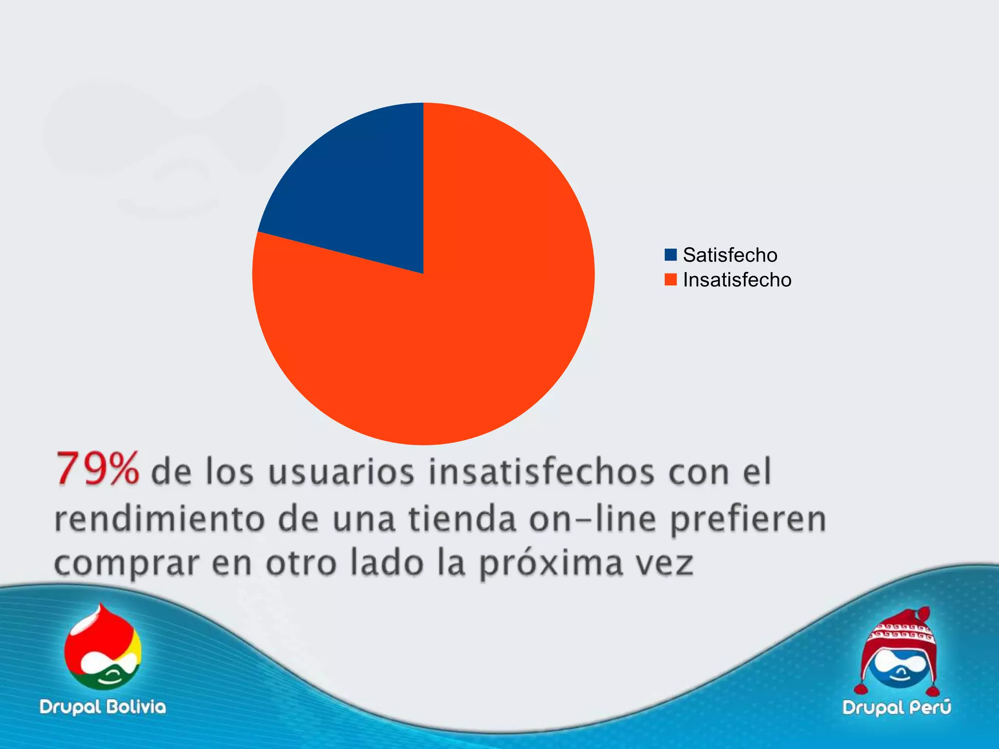 Satisfecho
Insatisfecho
 