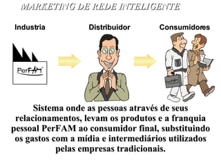 MARKETING DE REDE INTELIGENTE Sistema onde as pessoas através de seus relacionamentos, levam os produtos e a franquia pessoal PerFAM ao consumidor final, substituindo os gastos com a mídia e intermediários utilizados pelas empresas tradicionais. Industria Distribuidor Consumidores $ $ 