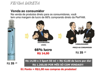 VENDA DIRETA Venda ao consumidor Na venda de produtos direto para os consumidores, você  tem uma margem de lucro de 66% comprando direto da PerFAM. 66% lucro   R$ 14,00   DISTRIBUIDOR (VOCÊ) CONSUMIDORES PREÇO AO CONSUMIDOR R$ 14,00 x 3 Sport 50 ml = R$ 42,00 de lucro por dia! R$ 1.260,00 POR MÊS SÓ COM VENDAS!!!  01 Ponto = R$1,00 nas compras de produtos! R$  35  ,00 R$  35  ,00 