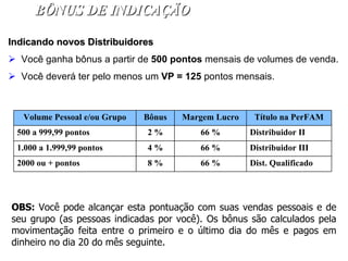 BÔNUS DE INDICAÇÃO Indicando novos Distribuidores Você ganha bônus a partir de  500 pontos  mensais de volumes de venda. Você deverá ter pelo menos um  VP = 125  pontos mensais. OBS:  Você pode alcançar esta pontuação com suas vendas pessoais e de seu grupo (as pessoas indicadas por você). Os bônus são calculados pela movimentação feita entre o primeiro e o último dia do mês e pagos em dinheiro no dia 20 do mês seguinte. Dist. Qualificado 66 % 8 % 2000 ou + pontos Distribuidor III 66 % 4 % 1.000 a 1.999,99 pontos Distribuidor II 66 % 2 % 500 a 999,99 pontos Título na PerFAM Margem Lucro Bônus Volume Pessoal e/ou Grupo 