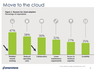 Move to the cloud
16
Source: Deloitte,Google,Cloud SM B survey ,2014
 