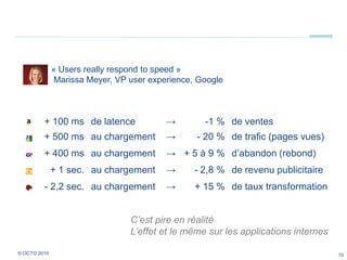 10© OCTO 2010 « Users really respond to speed » Marissa Meyer, VP user experience, GoogleC’est pire en réalitéL’effet et le même sur les applications internes