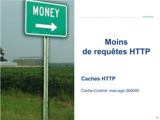 15© OCTO 2010 Moinsde requêtes HTTPCaches HTTPCache-Control: max-age:360000