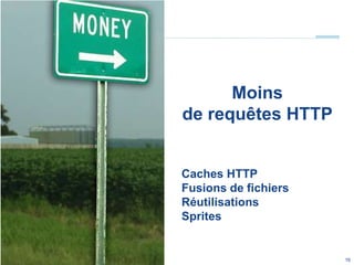 16© OCTO 2010 Moinsde requêtes HTTPCaches HTTPFusions de fichiersRéutilisationsSprites
