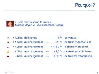 Pourquoi ?4© OCTO 2010 « Users really respond to speed » Marissa Meyer, VP user experience, Google