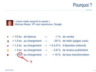 Pourquoi ?5© OCTO 2010 « Usersreallyrespond to speed » Marissa Meyer, VP user experience, Google?