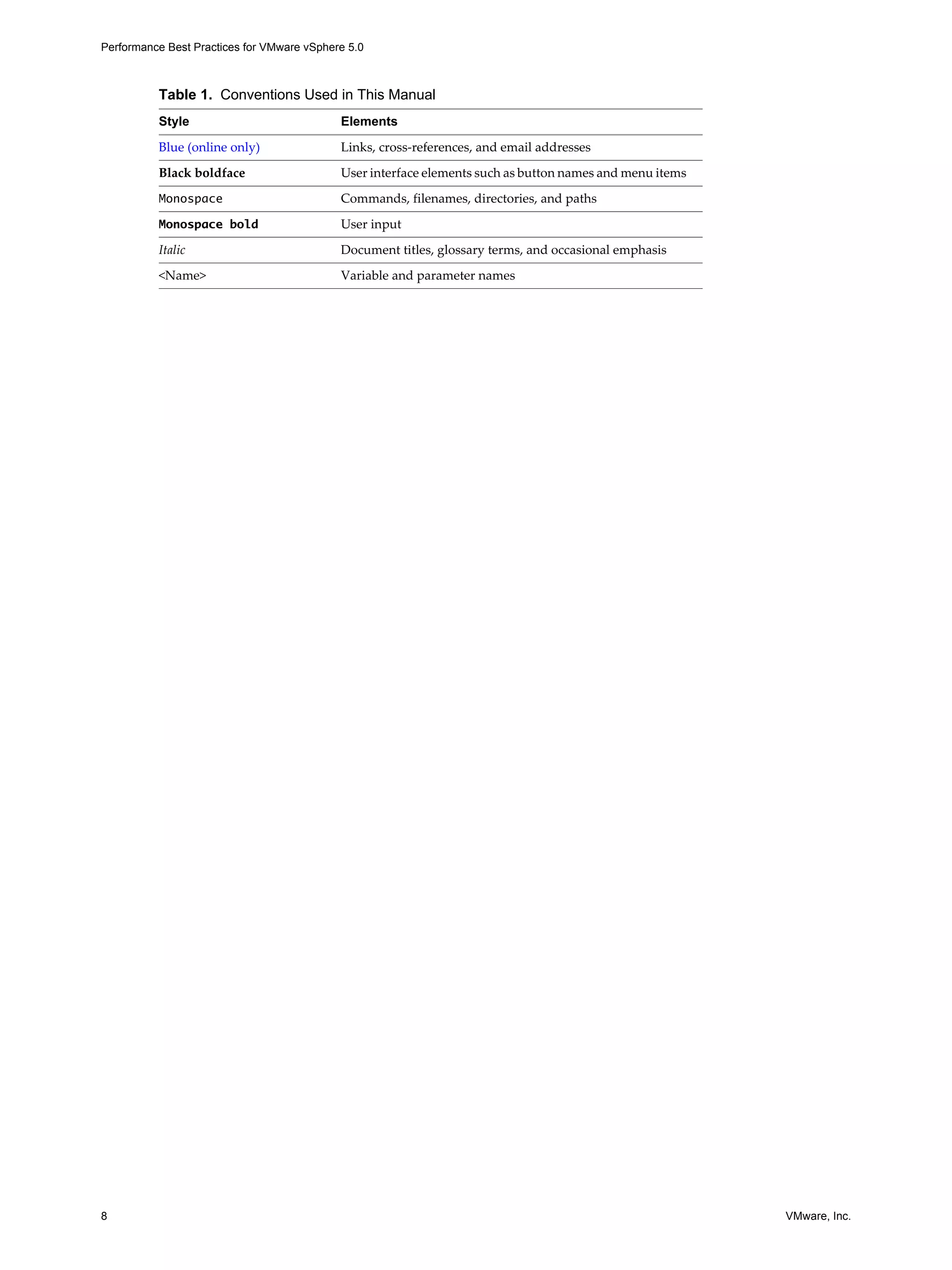 Performance Best Practices for VMware vSphere 5.0
8 VMware, Inc.
Table 1. Conventions Used in This Manual
Style Elements
Blue (online only) Links, cross-references, and email addresses
Black boldface User interface elements such as button names and menu items
Monospace Commands, filenames, directories, and paths
Monospace bold User input
Italic Document titles, glossary terms, and occasional emphasis
<Name> Variable and parameter names
 