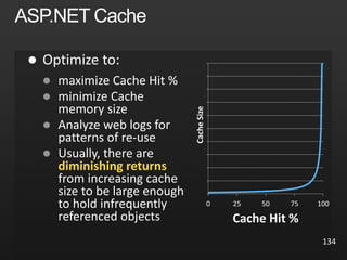 




diminishing returns
134
0 25 50 75 100
Cache
Size
Cache Hit %
 