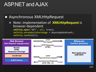 
 XMLHttpRequest
xmlhttp.open('GET', url, true);
xmlhttp.onreadystatechange = AsyncUpdateEvent;
xmlhttp.send(null);
154
 