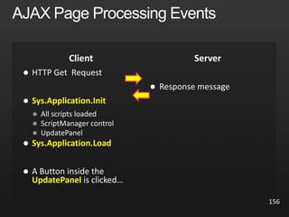 
 Sys.Application.Init



 Sys.Application.Load

UpdatePanel

156
 