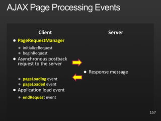  PageRequestManager



 pageLoading
 pageLoaded

 endReques

157
 
