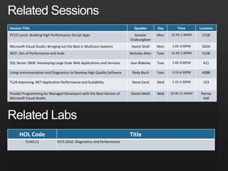 Related Sessions
Session Title Speaker Day Time Location
PC53 Lunch: Building High Performance JScript Apps Sameer
Chabungbam
Mon 12:45-1:30PM 515B
Microsoft Visual Studio: Bringing out the Best in Multicore Systems Hazim Shafi Mon 1:45-3:00PM 502A
WCF: Zen of Performance and Scale Nicholas Allen Tues 12:45-1:30PM 515B
SQL Server 2008: Developing Large Scale Web Applications and Services Jose Blakeley Tues 1:45-3:00PM 411
Using Instrumentation and Diagnostics to Develop High Quality Software Ricky Buch Tues 5:15-6:30PM 408B
TL24 Improving .NET Application Performance and Scalability Steve Carol Wed 1:15-2:30PM 153
Parallel Programming for Managed Developers with the Next Version of
Microsoft Visual Studio
Daniel Moth Wed 10:30-11:45AM Petree
Hall
HOL Code Title
TLHOL11 VSTS 2010: Diagnostics and Performance
Related Labs
 
