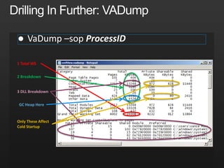 
1 Total WS
2 Breakdown
3 DLL Breakdown
GC Heap Here
Only These Affect
Cold Startup
 