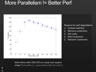 6
6
0 5 10 15 20 25 30 35 40 45 50
0
20
40
60
80
100
120
140
160
Concurrency Level
Throughput
Work items with 10% CPU on a dual core system
using ThreadPool.QueueUserWorkItem().
Reasons for perf degradation
1. Context switches
2. Memory contention
3. Hot Locks
4. Disk Contention
5. Network Contention
 