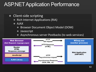 





82
 