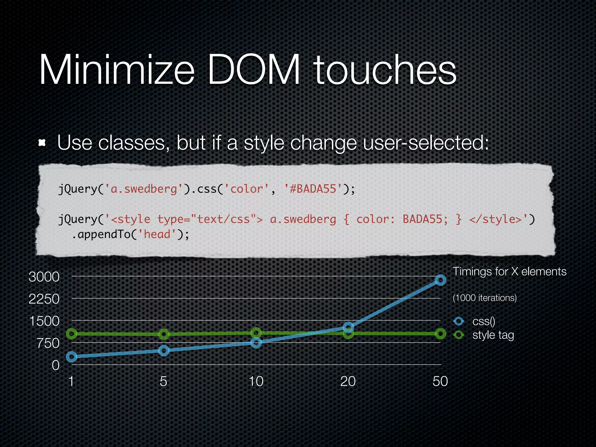Event Delegation
live() isn’t just for dynamic content
Speeds up page load
  Only one event handler is bound vs many
Good for >3 elements all getting the same handler

 // using live(), skipping selection on load
 var jqElem = $(document);
 jqElem.selector = 'li.ui';
 jqElem.live('dblclick', dblhandler);
 
