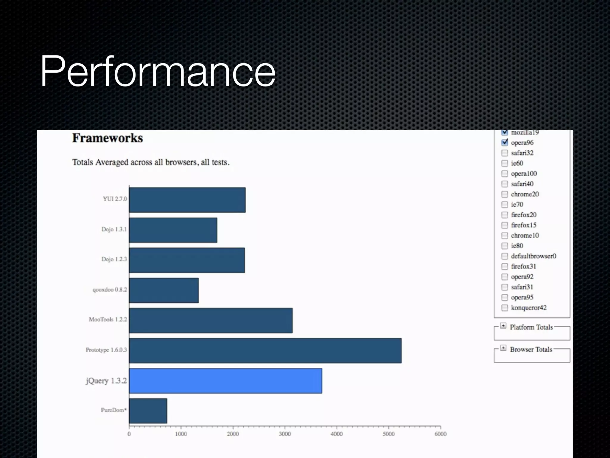 Performance
 
