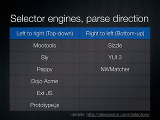 Come on, my selector
Selector engines have come a long, long way.
 