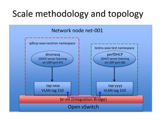 Using PerfDHCP tool to scale DHCP in OpenStack Neutron | PPTX