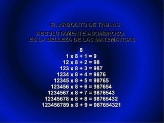 EL ARBOLITO DE TABLAS ABSOLUTAMENTE ASOMBROSO.   ES LA BELLEZA DE LAS MATEMATICAS 8  1 x 8 + 1 = 9   12 x 8 + 2 = 98   123 x 8 + 3 = 987   1234 x 8 + 4 = 9876   12345 x 8 + 5 = 98765   123456 x 8 + 6 = 987654   1234567 x 8 + 7 = 9876543   12345678 x 8 + 8 = 98765432  123456789 x 8 + 9 = 987654321     