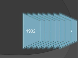 190219041907 1911
1903 19061909 1913

 