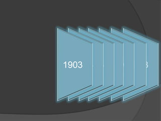 1903 19061909 1913
19041907 1911

 