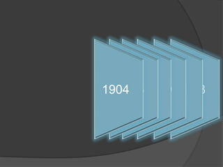 191319111909190719061904