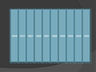 1916191719211925192719301932193319341935