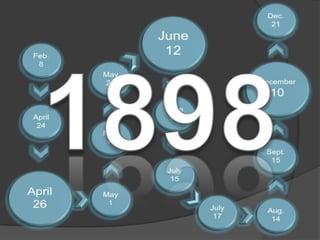 Dec.21June12Feb.81898December10May 24June23April24May19Sept.15July 15April 26May1July 17Aug.14