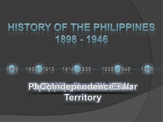 History of the Philippines1898 - 194618981814 - 19351935 - 194519461899 - 1913Spanish-American WarPhilippine-American WarPhilippines as US TerritoryCommonwealth EraIndependence