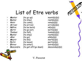 List of Etre verbs
•   Monter      (to go up)             monté(e)(s)
•   Rester      (to stay)              resté(e)(s)
•   Venir       (to come)              venu(e)(s)
•   Arriver     (to arrive)            arrivé(e)(s)
•   Naître      (to be born)           né(e)(s)
•   Sortir      (to go out)            sorti(e)(s)
•   Tomber      (to fall)              tombé(e)(s)
•   Rester      (to stay)              resté(e)(s)
•   Aller       (to go)                allé(e)(s)
•   Mourir      (to die)               mort(e)(s)
•   Partir      (to leave)             parti(e)(s)
•   Entrer      (to enter)             entré(e)(s)
•   Descendre   (to get off/go down)   descendu(e)(s)




                         V. Passerat
 