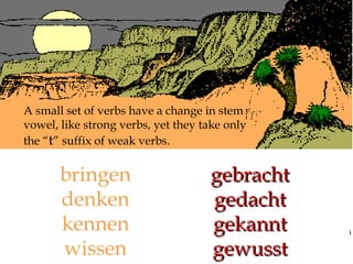 A small set of verbs have a change in stem
vowel, like strong verbs, yet they take only
the “t” suffix of weak verbs.

bringen
denken
kennen
wissen

gebracht
gedacht
gekannt
gewusst

 