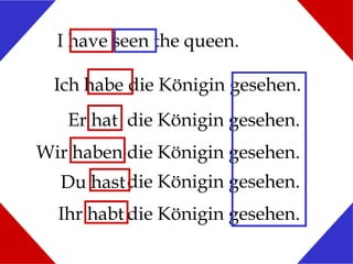 I have seen the queen.
Ich habe die Königin gesehen.
Er hat die Königin gesehen.
Wir haben die Königin gesehen.
Du hast die Königin gesehen.
Ihr habt die Königin gesehen.

 