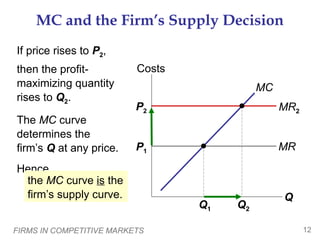 FIRMS IN COMPETITIVE MARKETS 12
P1 MR
P2 MR2
MC and the Firm’s Supply Decision
If price rises to P2,
then the profit-
maximizing quantity
rises to Q2.
The MC curve
determines the
firm’s Q at any price.
Hence,
Q
Costs
MC
Q1 Q2
the MC curve is the
firm’s supply curve.
 