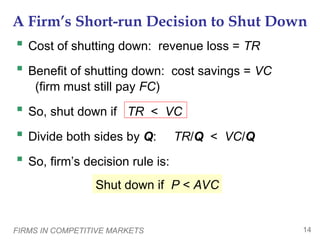 FIRMS IN COMPETITIVE MARKETS 14
A Firm’s Short-run Decision to Shut Down
 Cost of shutting down: revenue loss = TR
 Benefit of shutting down: cost savings = VC
(firm must still pay FC)
 So, shut down if TR < VC
 Divide both sides by Q: TR/Q < VC/Q
 So, firm’s decision rule is:
Shut down if P < AVC
 