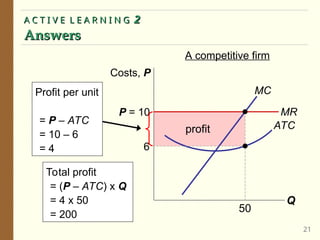 A C T I V E L E A R N I N G
A C T I V E L E A R N I N G 2
2
Answers
Answers
21
profit
Q
Costs, P
MC
ATC
P = 10 MR
50
6
A competitive firm
Profit per unit
= P – ATC
= 10 – 6
= 4
Total profit
= (P – ATC) x Q
= 4 x 50
= 200
 