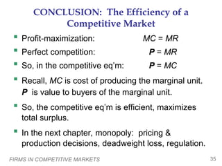 FIRMS IN COMPETITIVE MARKETS 35
CONCLUSION: The Efficiency of a
Competitive Market
 Profit-maximization: MC = MR
 Perfect competition: P = MR
 So, in the competitive eq’m: P = MC
 Recall, MC is cost of producing the marginal unit.
P is value to buyers of the marginal unit.
 So, the competitive eq’m is efficient, maximizes
total surplus.
 In the next chapter, monopoly: pricing &
production decisions, deadweight loss, regulation.
 