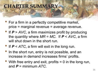 CHAPTER SUMMARY
CHAPTER SUMMARY
 For a firm in a perfectly competitive market,
price = marginal revenue = average revenue.
 If P > AVC, a firm maximizes profit by producing
the quantity where MR = MC. If P < AVC, a firm
will shut down in the short run.
 If P < ATC, a firm will exit in the long run.
 In the short run, entry is not possible, and an
increase in demand increases firms’ profits.
 With free entry and exit, profits = 0 in the long run,
and P = minimum ATC.
36
 