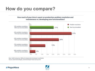 26
How do you compare?
 