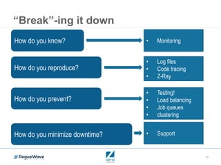 27
“Break”-ing it down
How do you know? • Monitoring
How do you reproduce?
• Log files
• Code tracing
• Z-Ray
How do you prevent?
• Testing!
• Load balancing
• Job queues
• clustering
How do you minimize downtime? • Support
 