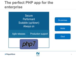 8
The perfect PHP app for the
enterprise
Secure
Performant
Scalable (up/down)
Always on
Agile releases Production support
On-premises
Cloud
Mobile
 