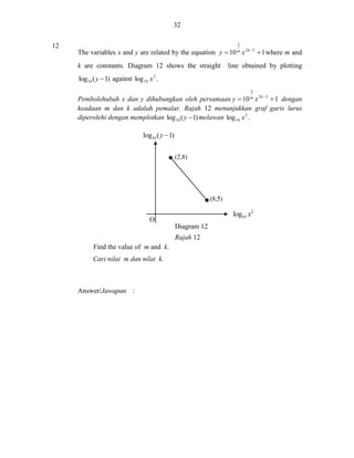 32
12

2

The variables x and y are related by the equation y  10 m x 2 k 2  1 where m and
k are constants. Diagram 12 shows the straight

line obtained by plotting

log 10 ( y  1) against log 10 x 2 .
2

Pembolehubah x dan y dihubungkan oleh persamaan y  10 m x 2 k 2  1 dengan
keadaan m dan k adalah pemalar. Rajah 12 menunjukkan graf garis lurus
diperolehi dengan memplotkan log 10 ( y  1) melawan log 10 x 2 .

(2,8)

(8,5)

O
Diagram 12
Rajah 12
Find the value of m and k.
Cari nilai m dan nilai k.

Answer/Jawapan :

 