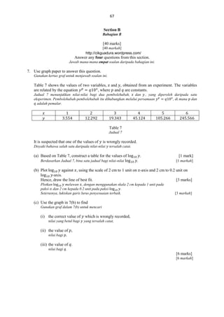 67
Section B
Bahagian B

[40 marks]
[40 markah]
http://cikguadura.wordpress.com/

Answer any four questions from this section.
Jawab mana-mana empat soalan daripada bahagian ini.

7. Use graph paper to answer this question.
Gunakan kertas graf untuk menjawab soalan ini.

Table 7 shows the values of two variables, and , obtained from an experiment. The variables
are related by the equation
, where and are constants.
Jadual 7 menunjukkan nilai-nilai bagi dua pembolehubah, dan , yang diperoleh daripada satu
eksperimen. Pembolehubah-pembolehubah itu dihubungkan melalui persamaan
, di mana dan
adalah pemalar.

Table 7
Jadual 7

It is suspected that one of the values of

is wrongly recorded.

Disyaki bahawa salah satu daripada nilai-nilai

tersalah catat.

(a) Based on Table 7, construct a table for the values of
Berdasarkan Jadual 7, bina satu jadual bagi nilai-nilai

.
.

[1 mark]
[1 markah]

(b) Plot

against , using the scale of 2 cm to 1 unit on -axis and 2 cm to 0.2 unit on
-axis.
Hence, draw the line of best fit.
[3 marks]

Plotkan
melawan , dengan menggunakan skala 2 cm kepada 1 unit pada
paksi- dan 2 cm kepada 0.2 unit pada paksi.
Seterusnya, lukiskan garis lurus penyesuaian terbaik.

[3 markah]

(c) Use the graph in 7(b) to find
Gunakan graf dalam 7(b) untuk mencari

(i) the correct value of
nilai yang betul bagi

which is wrongly recorded,
yang tersalah catat,

(ii) the value of ,
nilai bagi ,

(iii) the value of .
nilai bagi .

[6 marks]
[6 markah]

 