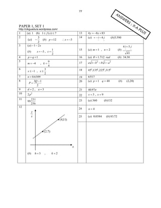 77

PAPER 1, SET 1
http://cikguadura.wordpress.com/

1
2
3

4
5

(a) 1 (b) 1  f ( x)  7

(a)



3
2

(b) p  12

(a)   i  4 j
~

(b) 5.590

~

4 i 5 j

2p

99

12

(b)

h3

,

k 2

40.97
x3 , x9

23

231
256

655.7
(a) p  1 q  48

21

2

45o ,135o ,225o ,315o

(a) 360

n4

25

n  0.6309
3Q  1
P
2
d 2 , a3

a 1  b2  b 1  a 2

24

7
8

3
2

(a)   1.712 rad

18

9
4

16

41
(b) 34.30

19
20

, k

(b)

22

m  4

( a) m  1 , n  2

17

1
(b)
x  3 , x 
2
p  q 1

x  1 , x 

11

4 y  8x  83

( a)  1  2 x

6

9
10

 x  3

13
14

(a) 0.0384

15

(b)132

(b) 83.72

(b)

~

~

(2,20)

 