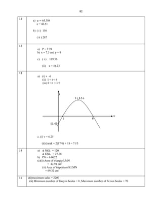 82
11

a)

65.584
c = 46.51

b) ( i ) 156
( ii ) 287
12
a) P = 2.28
b) x = 7.5 and y = 9
c) ( i )
(ii)

119.56
x = 41.23

13
a) (i) v -6
(ii) 1 < t < 6
(iii) 0 < t < 3.5

y
t = 3.5 s

1

6

x

(0.-6)

c. (i) v = 6.25
(ii) Jarak = 2(17/6) + 18 = 71/3
14

15

a)

= 120
= 27.78
b) PN = 6.0622
(c)(i) Area of triangle LMN
= 42.91 cm2
(ii) Area of trapezium KLMN
= 69.32 cm2
c(i)maximum sales = 2200
(ii) Minimum number of fiksyen books = 8 ,Maximum number of fiction books = 70

 